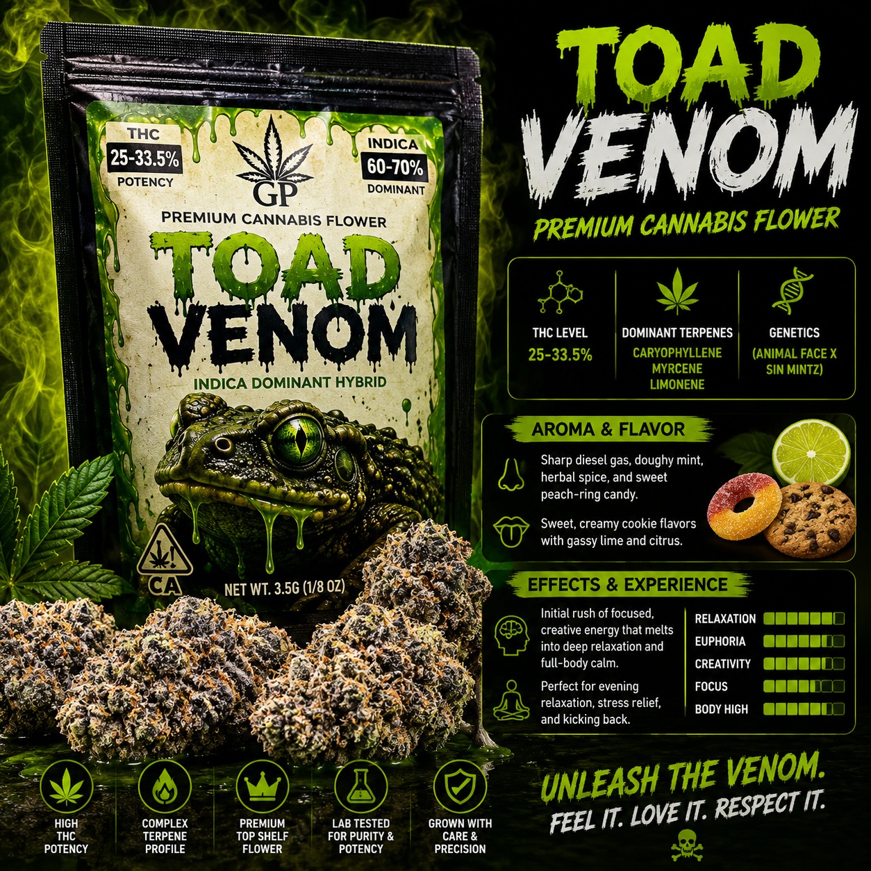 Cafe ZaZa- TOAD VENOM 33% THC hybrid